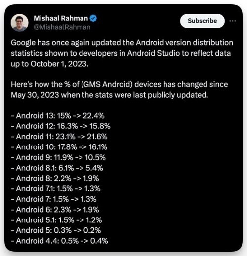 Android 13 artık dünyanın en çok kullanılan mobil işletim sisteminin en popüler versiyonu - Dünyadan Güncel Teknoloji Haberleri