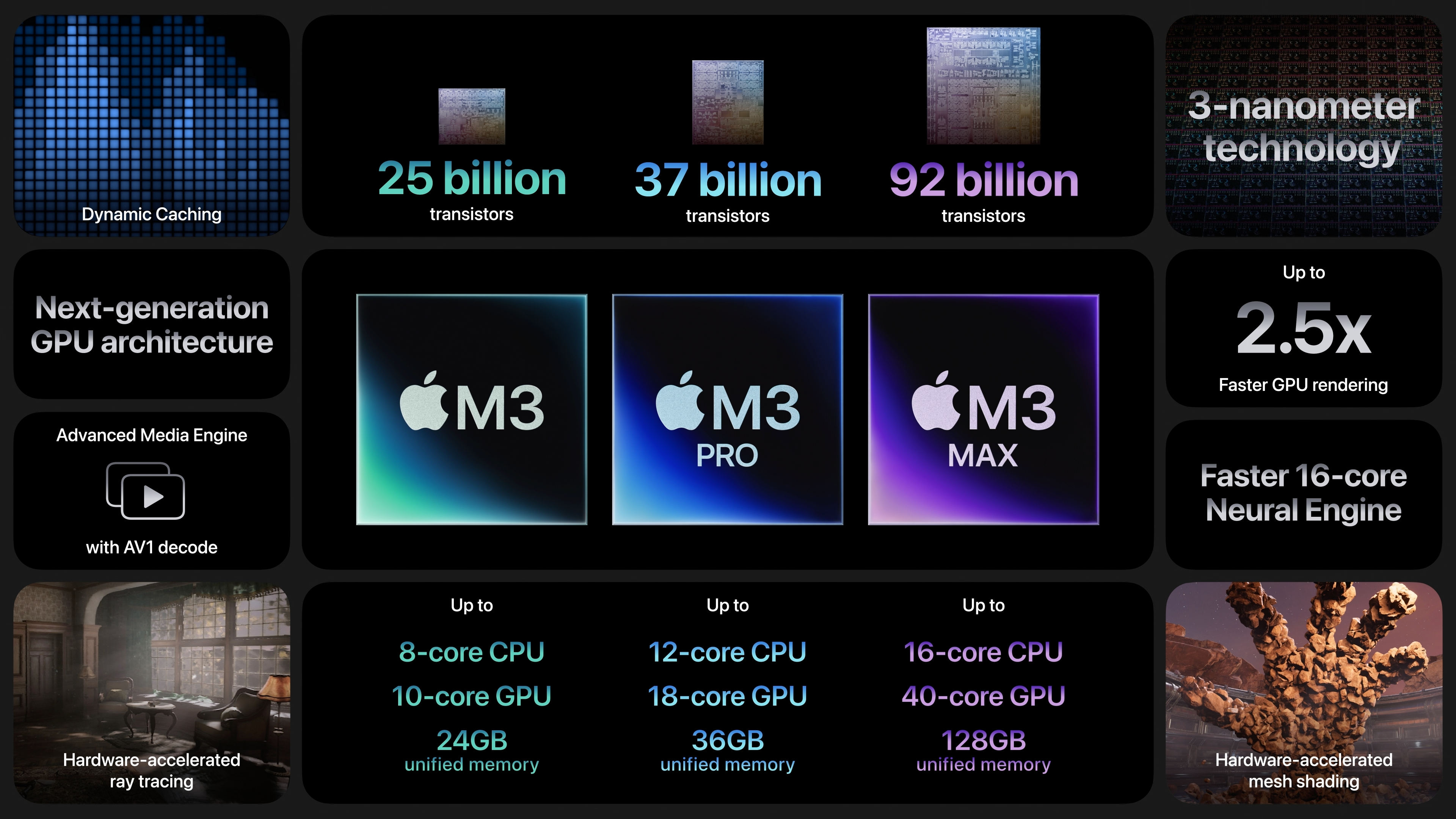 Apple, 3nm M3 Pro ve M3 Max, Yeni 24 inç iMac'li MacBook Pro'ları Tanıttı - Dünyadan Güncel Teknoloji Haberleri