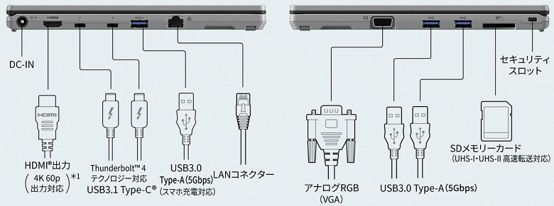 Bu yalnızca Japonya'da mümkündür.  Panasonic Let's Note SR 12.4 dizüstü bilgisayar sunuldu - 1 kg, 16 saatlik özerklik, iki SIM yuvası ve 4 monitör bağlama yeteneği