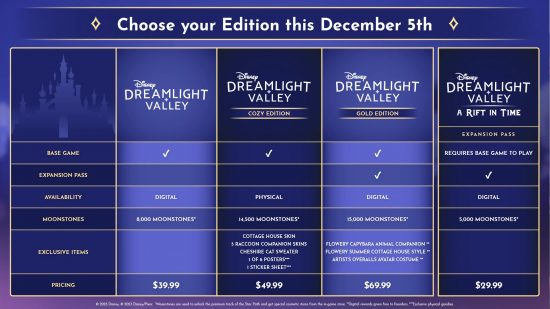 Disney Dreamlight Valley ücretli genişleme paketiyle Aralık ayında açılıyor - Dünyadan Güncel Teknoloji Haberleri