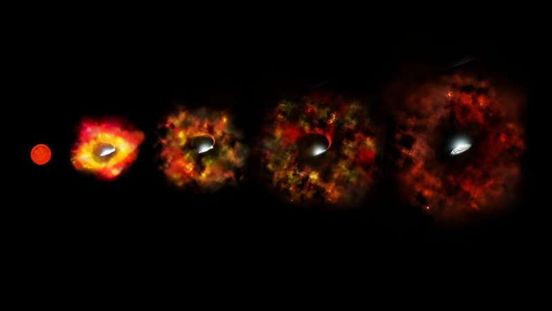 Gökbilimciler büyük bir yıldızın yok oluşunu izlediler. JWST'nin bazı cevapları olabilir - Dünyadan Güncel Teknoloji Haberleri
