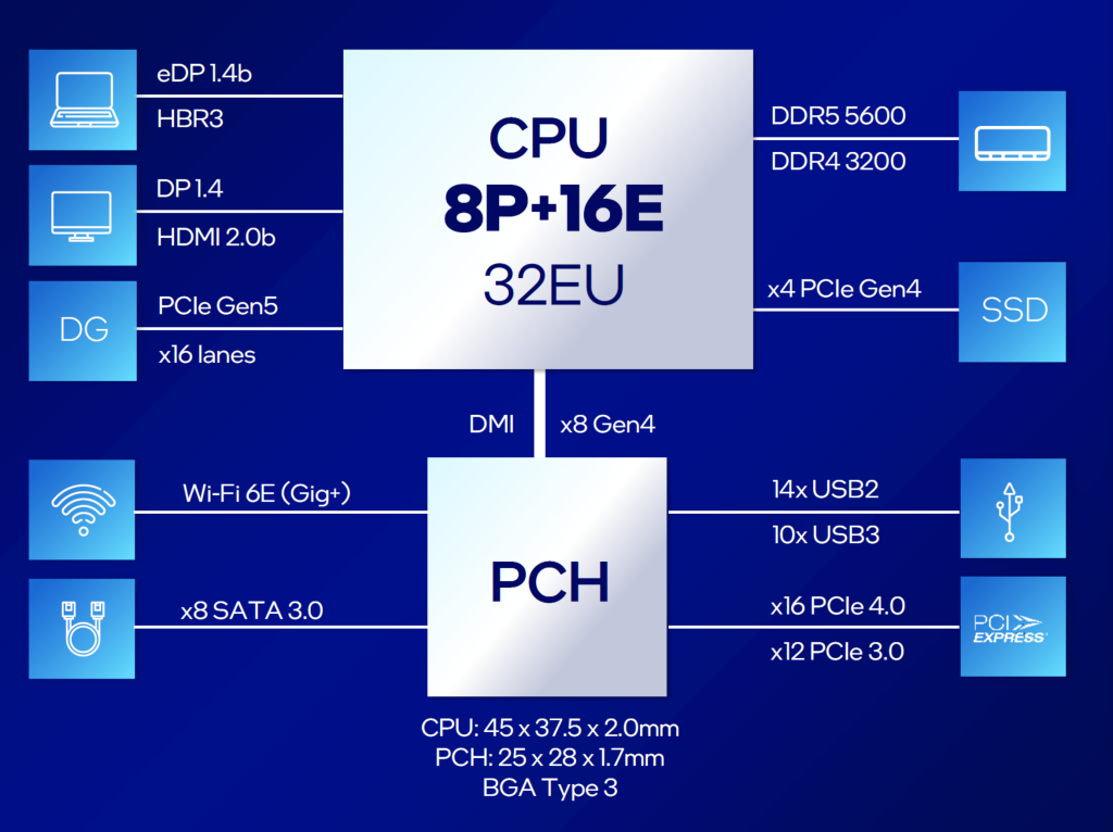 Intel 14. Nesil Raptor Lake-HX Yenileme Dizüstü Bilgisayar CPU'ları arasında Core i9-14900HX, Core i7-14700HX, Core i7-14650HX, Core i5-14500HX bulunur - Dünyadan Güncel Teknoloji Haberleri