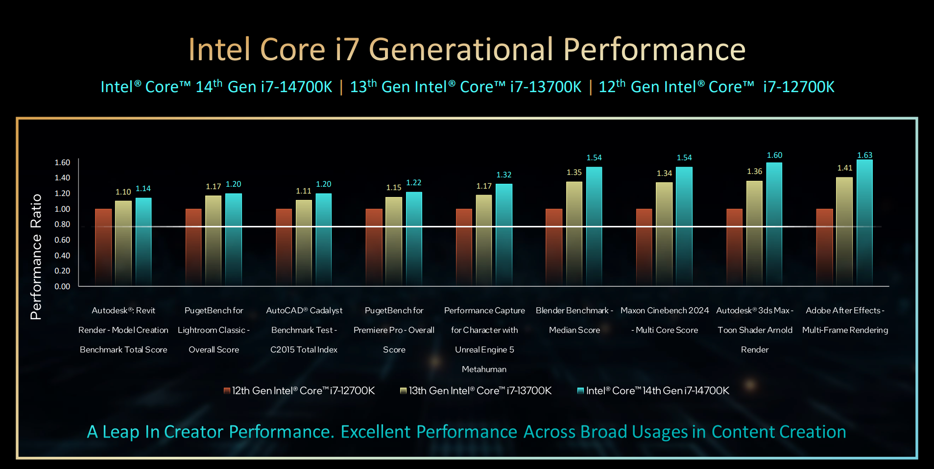 Intel, fiyatları artırmadan yeni Raptor Lake Refresh CPU'larını piyasaya sürüyor - Dünyadan Güncel Teknoloji Haberleri
