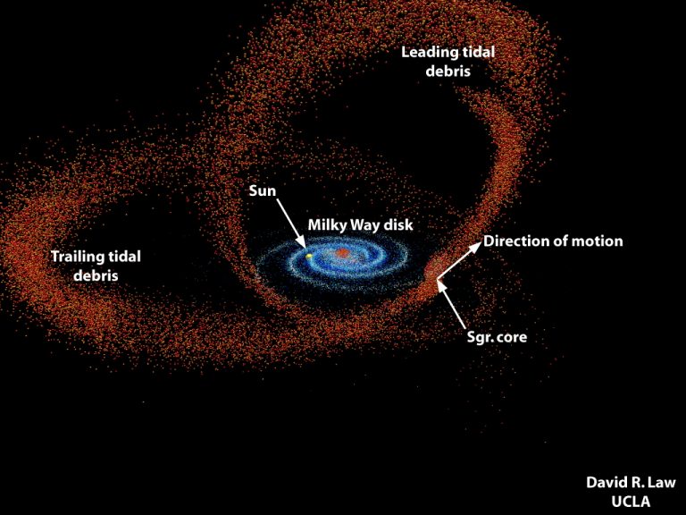 Kalıtım veya kaçırılma - diğer galaksilerdeki yıldız kümeleri nasıl Samanyolu'na ulaştı? - Dünyadan Güncel Teknoloji Haberleri