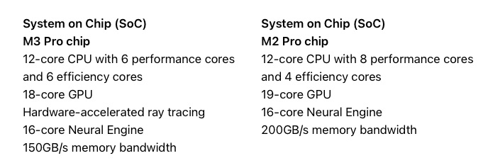 M3 Pro, Önceki Nesil M2 Pro'ya Göre Daha Az Performans Çekirdeği ve Daha Düşük Bellek Bant Genişliğine Sahiptir; Bu, Önemli Bir Düşüşün Göstergesidir - Dünyadan Güncel Teknoloji Haberleri