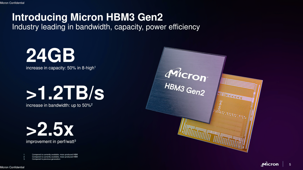 Micron, NVIDIA'ya HBM3 Gen2 Bellek Örneklerini Sunuyor, Müşteriler Performans ve Verimlilikten Şaşırdı - Dünyadan Güncel Teknoloji Haberleri