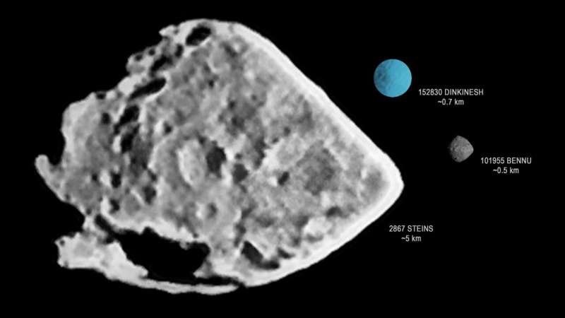 NASA'nın Lucy uzay aracı Dinkinesh asteroitine yaklaşmaya devam ediyor - Dünyadan Güncel Teknoloji Haberleri