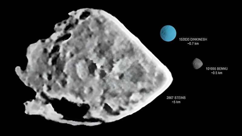NASA'nın Lucy uzay aracı ilk asteroit uçuşuna hazırlanıyor - Dünyadan Güncel Teknoloji Haberleri