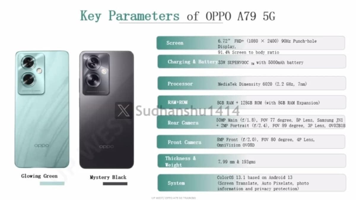 Oppo A79 5G Tasarım Renderları, Sızan Pazarlama Materyalleri Aracılığıyla Teknik Özellikler Ortaya Çıktı - Dünyadan Güncel Teknoloji Haberleri