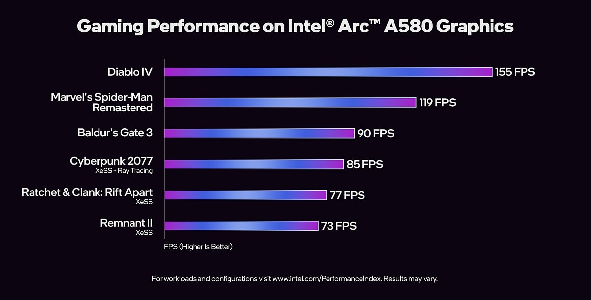 Ray Tracing ve Intel XeSS Desteğine Sahip Intel Arc A580 GPU Piyasaya Sürüldü: Tüm Ayrıntılar - Dünyadan Güncel Teknoloji Haberleri