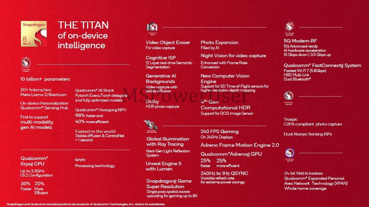 Snapdragon 8 Gen 3 teknik özellik listesi sızıntısı Galaxy S24 işlemci özelliklerini ortaya koyuyor - Dünyadan Güncel Teknoloji Haberleri