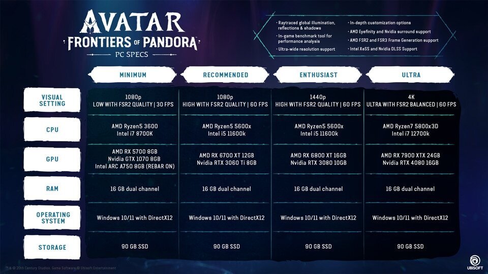 Ubisoft, Avatar: Frontiers of Pandora PC sistem gereksinimlerini açıkladı - Dünyadan Güncel Teknoloji Haberleri
