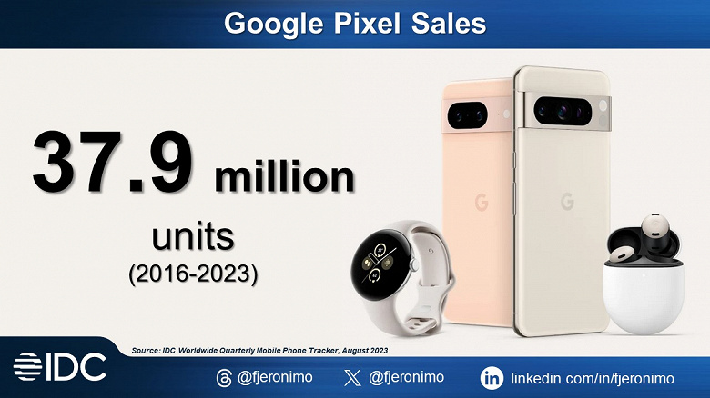 Yedi yılda Google neredeyse 38 milyon Pixel akıllı telefon sattı. Geçen yıl 10 milyon satıldı - Dünyadan Güncel Teknoloji Haberleri