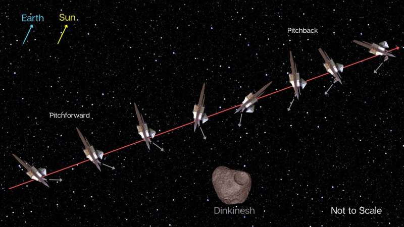 NASA'nın Lucy Uzay Aracının İlk Asteroit Karşılaşmasına Saatler Kaldı