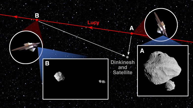 “Hiç bu kadar tuhaf bir şeyden şüphelenmemiştik!”: NASA uzay turundaki ilk asteroit Lucy sürprizler getirmeye devam ediyor