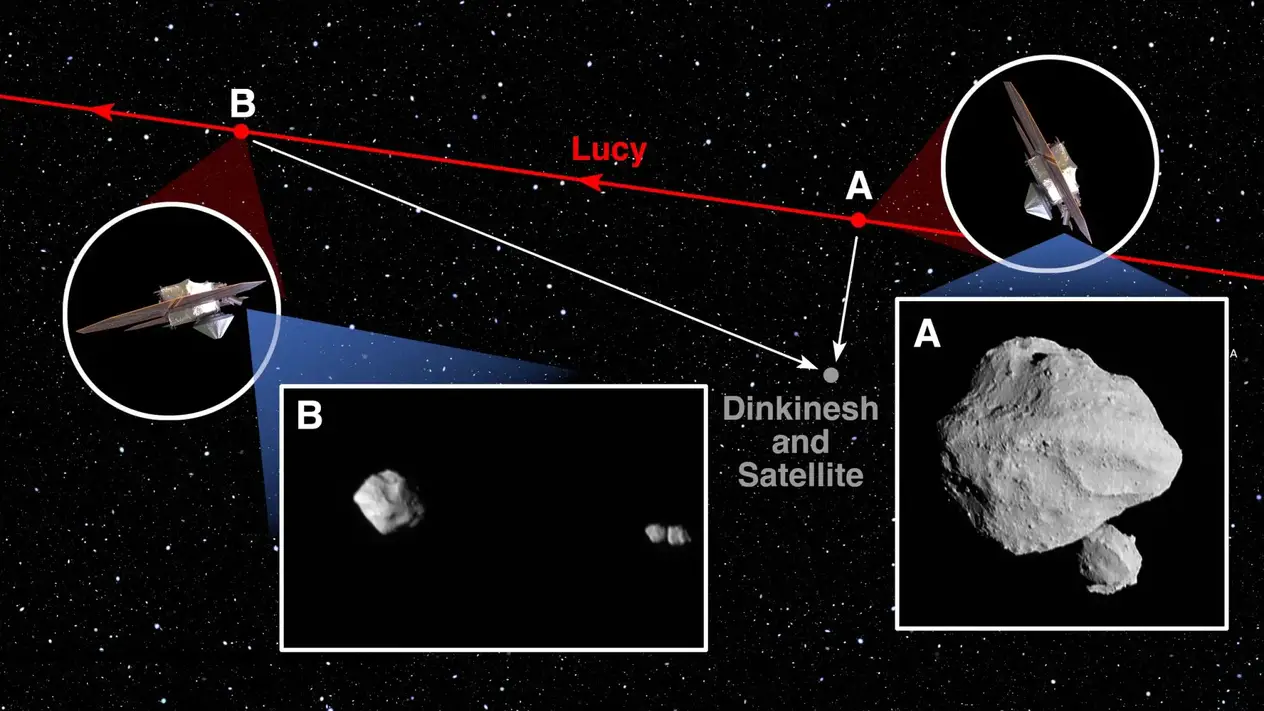NASA Lucy Uzay Aracı Asteroid Dinkinesh Uçuşu Sırasında