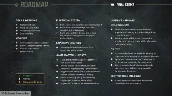 Arma Reforger Yol Haritası - Geliştirici Bohemia Interactive'in Soğuk Savaş askeri simülasyonunun gelecek planlarını ve özelliklerini detaylandıran birkaç görselinden biri.