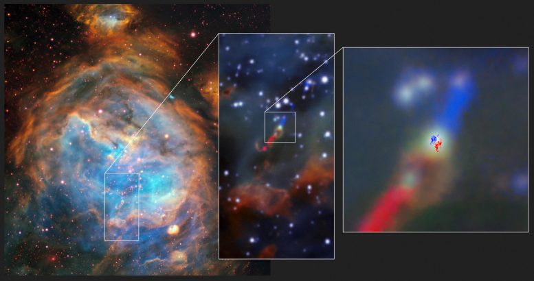 Disk ve Jet Young Star Sistemi HH 1177 MUSE ve ALMA