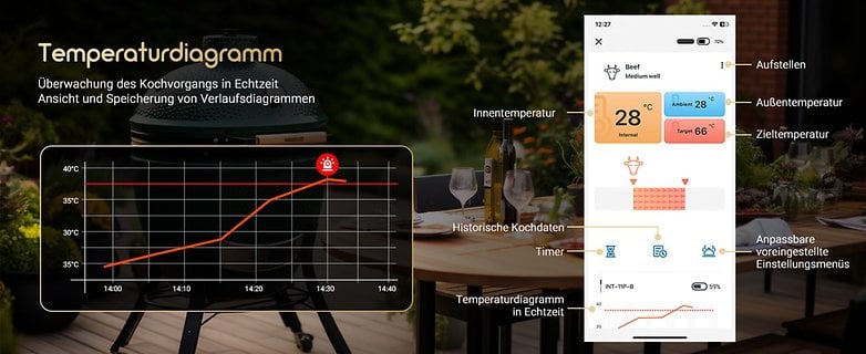 Ekran görüntüleri Inkbird uygulamasındaki sıcaklık grafiğini gösteriyor