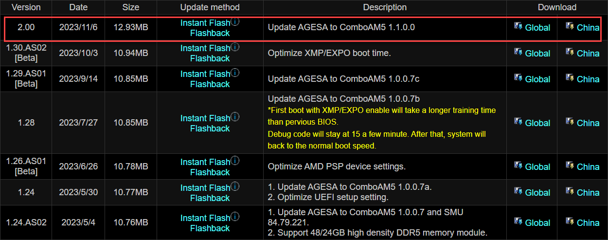 ASRock, X670E Taichi Anakartlar İçin AMD AGESA 1.1.0.0 BIOS Aygıt Yazılımını Sunuyor - Dünyadan Güncel Teknoloji Haberleri
