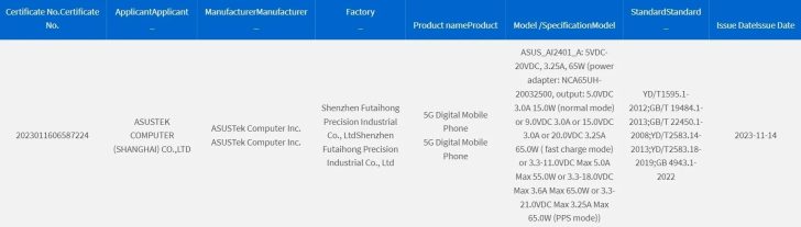 Asus ROG Phone 8 Ultimate Sertifikalandı, Şarj Hızı Onaylandı, 2024'ün Başlarında Piyasaya Sürülmesi Bekleniyor - Dünyadan Güncel Teknoloji Haberleri
