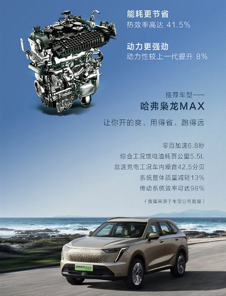 Haval Xiaolong Max crossover'ın motoru Çin'in en iyilerinden biri olarak kabul edildi. Motorun ısıl verimi %41,5, ortalama tüketim ise 1,78 l/100 km'dir. - Dünyadan Güncel Teknoloji Haberleri