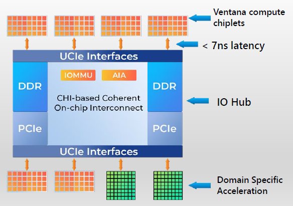 Imagination ve Ventana RISC-V CPU-GPU Platformu Oluşturacak - Dünyadan Güncel Teknoloji Haberleri