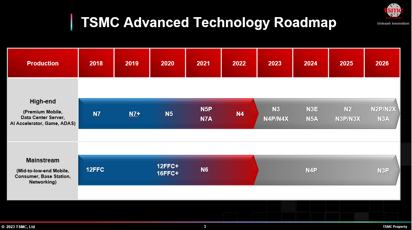 NVIDIA GeForce RTX 50 “Blackwell” GPU'lar TSMC 3nm İşlemini ve DisplayPort 2.1 Desteğini Kullanıyor - Dünyadan Güncel Teknoloji Haberleri