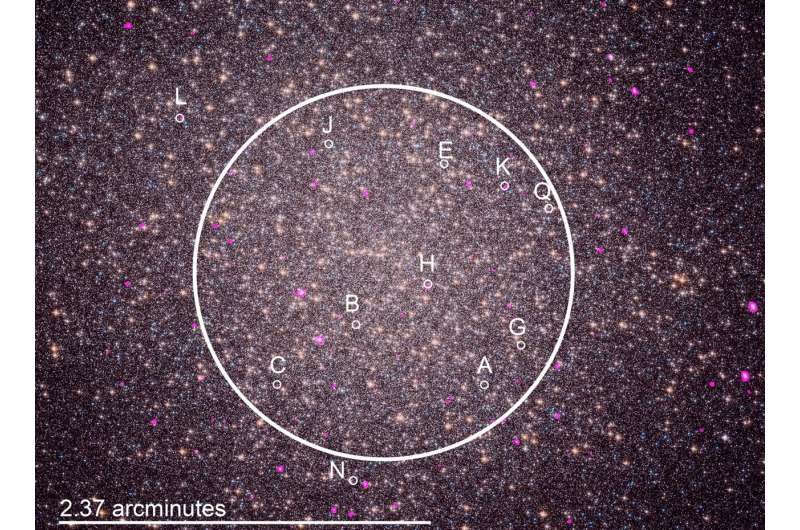 Chandra yakındaki yıldızları yok eden örümcek pulsarlarını yakalıyor