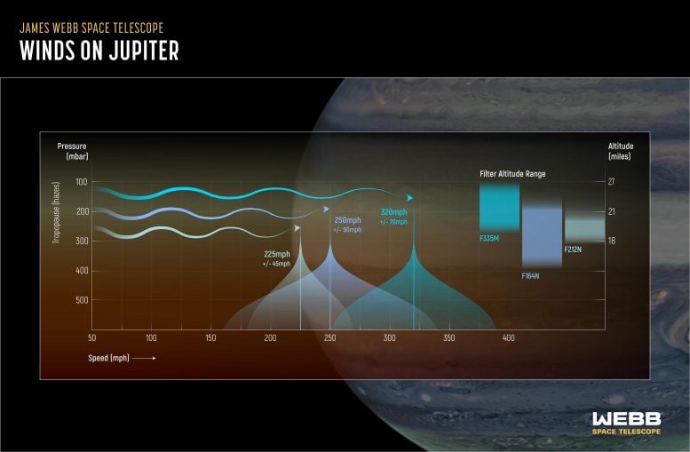 Jüpiter'in Atmosferi James Webb Uzay Teleskobu