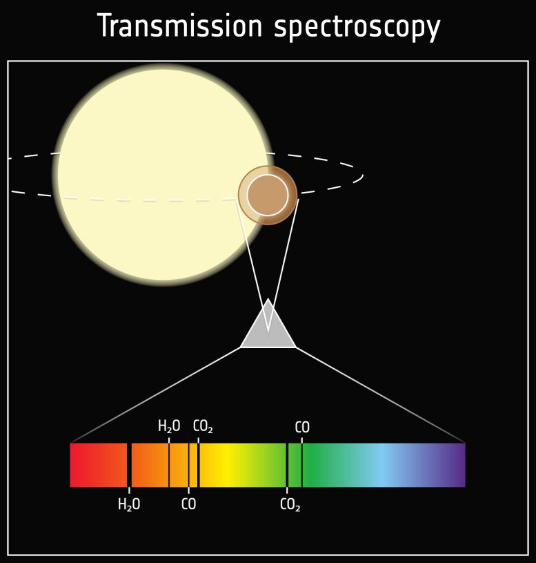 İletim Spektroskopisi