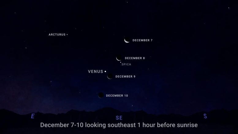 Gökyüzü Tablosu Aralık 2023 Ay Venüs