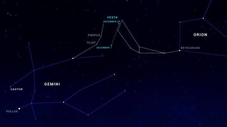 Gökyüzü Grafiği Aralık 2023 Asteroid Vesta Hareketi