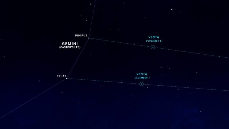 Gökyüzü Grafiği Aralık 2023 Asteroid Vesta