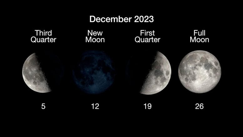 Ay Evreleri Aralık 2023