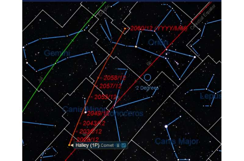 Ünlü Halley kuyruklu yıldızı bu hafta sonu afelden geçiyor