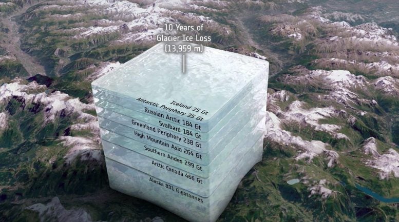 Buzul Buz Kaybı Küp Olarak Görüntülendi