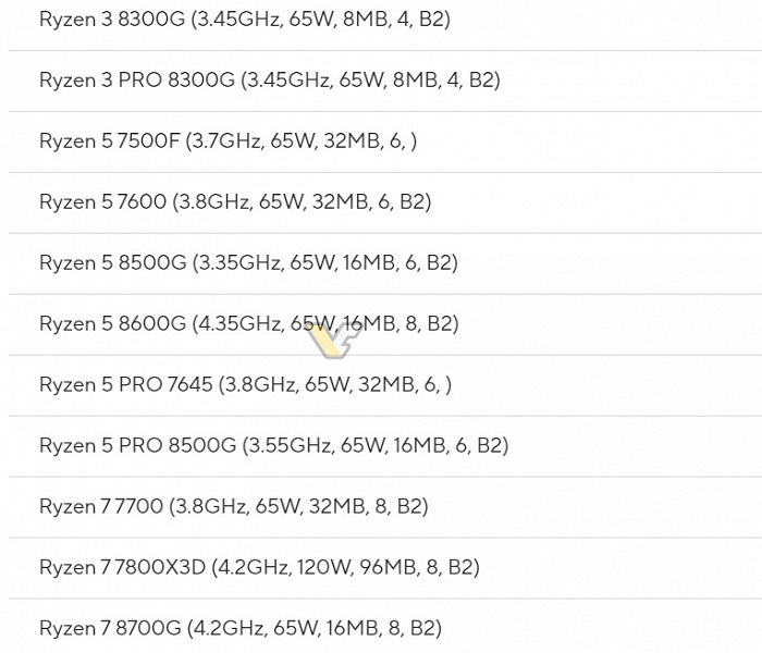 ASRock ve Asus dört yeni AMD masaüstü APU'yu tanıttı.  Ryzen 8000G (Hawk Point) serisinin başında 8 çekirdekli Ryzen 7 8700G yer alacak