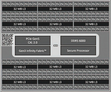 AMD için liderlik yolunda bir atılım daha.  128 çekirdekli ve 192 çekirdekli Turin işlemcilerin fotoğrafları ve parametreleri ortaya çıktı