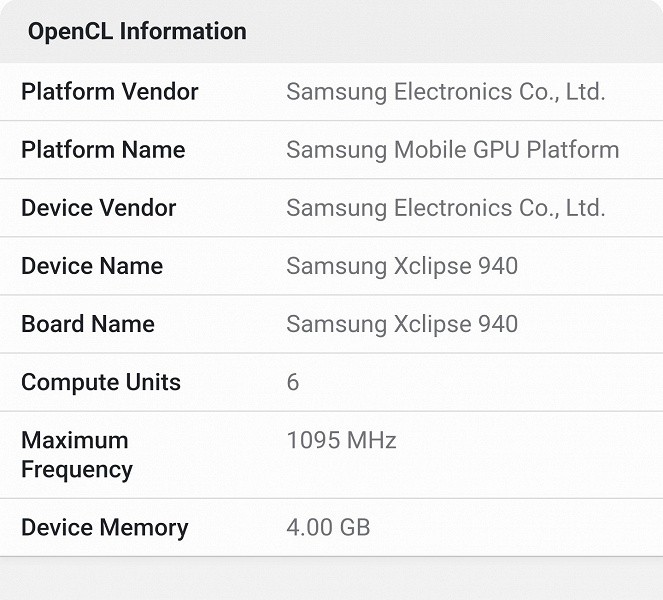 Samsung, Exynos'ta AMD GPU'ların temel sorununu aşmayı başardı mı?  Exynos 2400'deki Xclipse 940, Exynos 2200'deki Xclipse 920'nin saat hızına göre iki kat daha hızlıdır