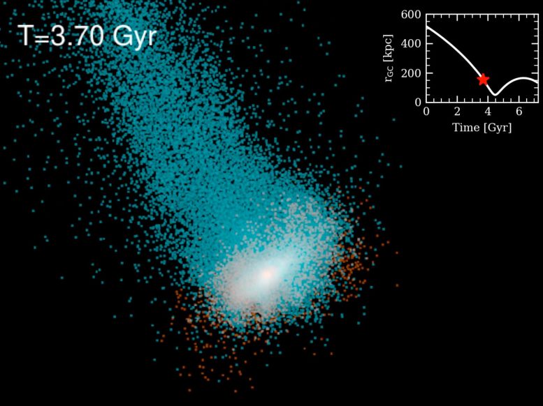 Gaz Zengini ve Dönme Baskınlı Bir Galaksinin Küresel Cüce Galaksiye Dönüşümü