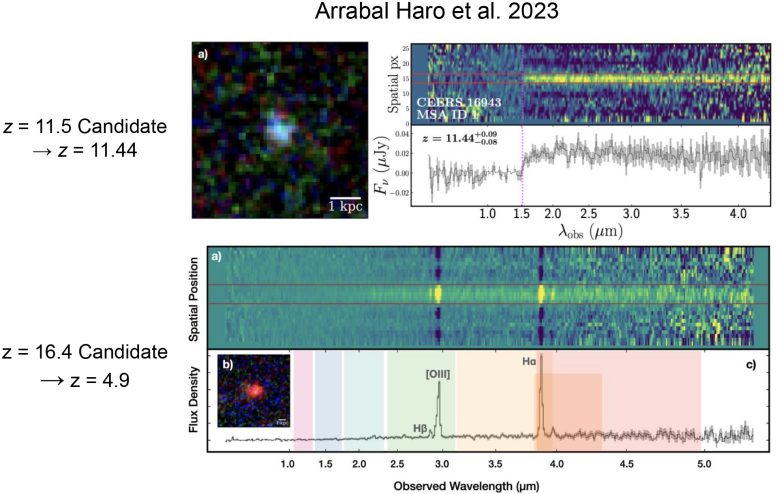 Spektroskopik Gözlemler Webb NIRSpec Cihazı İki Galaksi Adayı