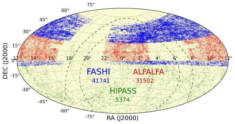 Şu anda Yayınlanan 41741 HI Kaynağının FASHI Sky Dağılımı