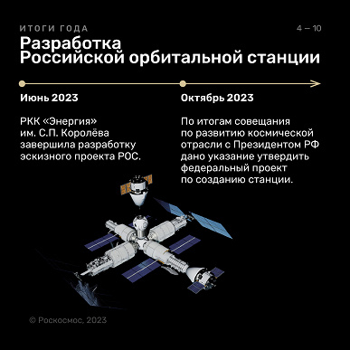 Yılda 19 fırlatma ve ay programının yeniden başlaması: Roscosmos yılın sonuçlarını özetledi