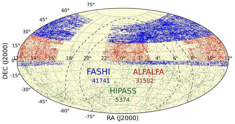 FASHI, FAST ile en büyük galaksi dışı HI kataloğunu yayınladı