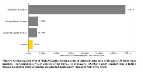 PIGEON veri sonuçları