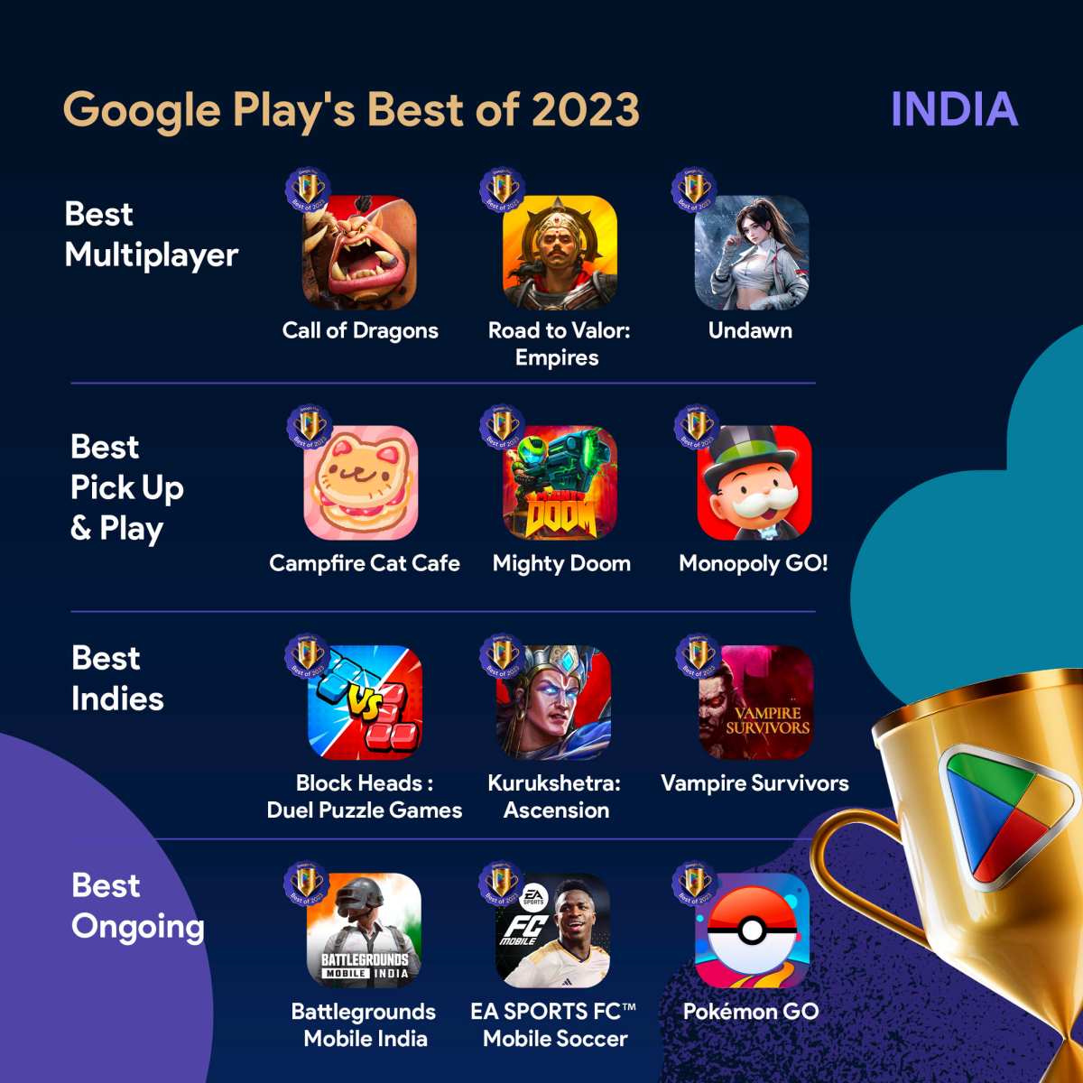 en iyi oyun 2023 kazananları hindistan google satır içi google play