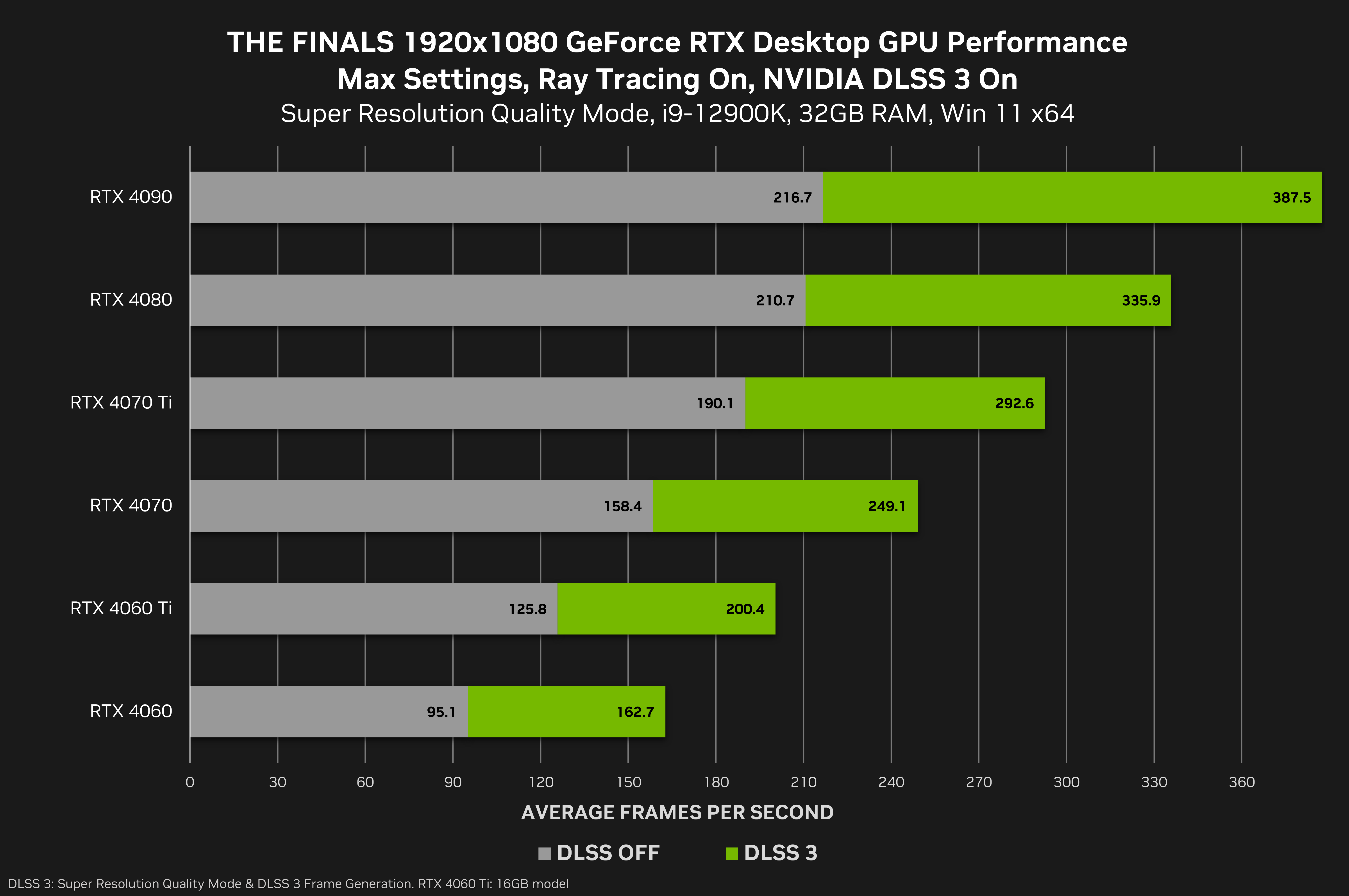 Finallerin Nvidia Karşılaştırması - 1080P