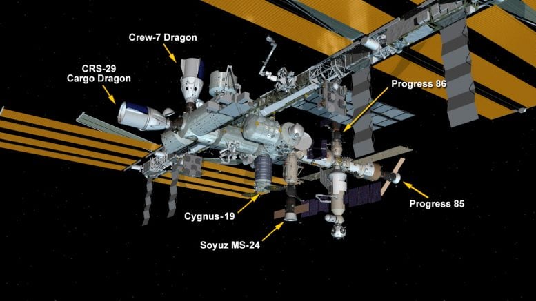 ISS Yapılandırması 3 Aralık 2023