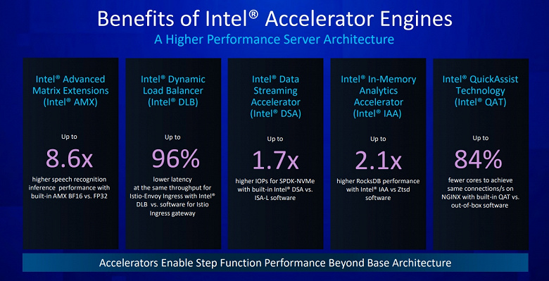 Şimdi Intel %20-40'lık bir artış ve hatta daha fazlasını vaat ediyor ama bu AMD canavarlarını yakalamak için yeterli mi?  Emerald Radips nesil Xeon CPU'ya ilişkin bir belge internete sızdırıldı